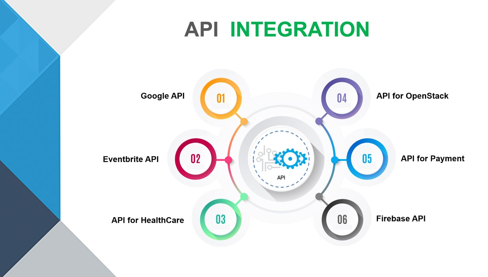 Layanan Integrasi Sistem & API Rakatech